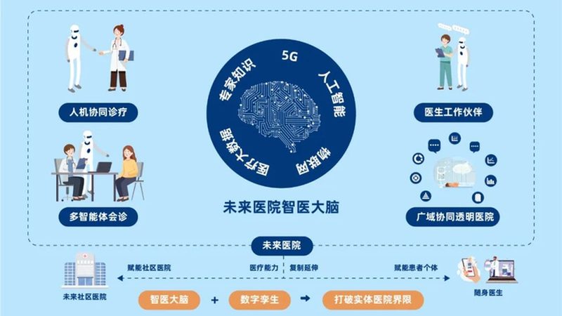 目前，成都市场上的理疗方式主要有以下几种：